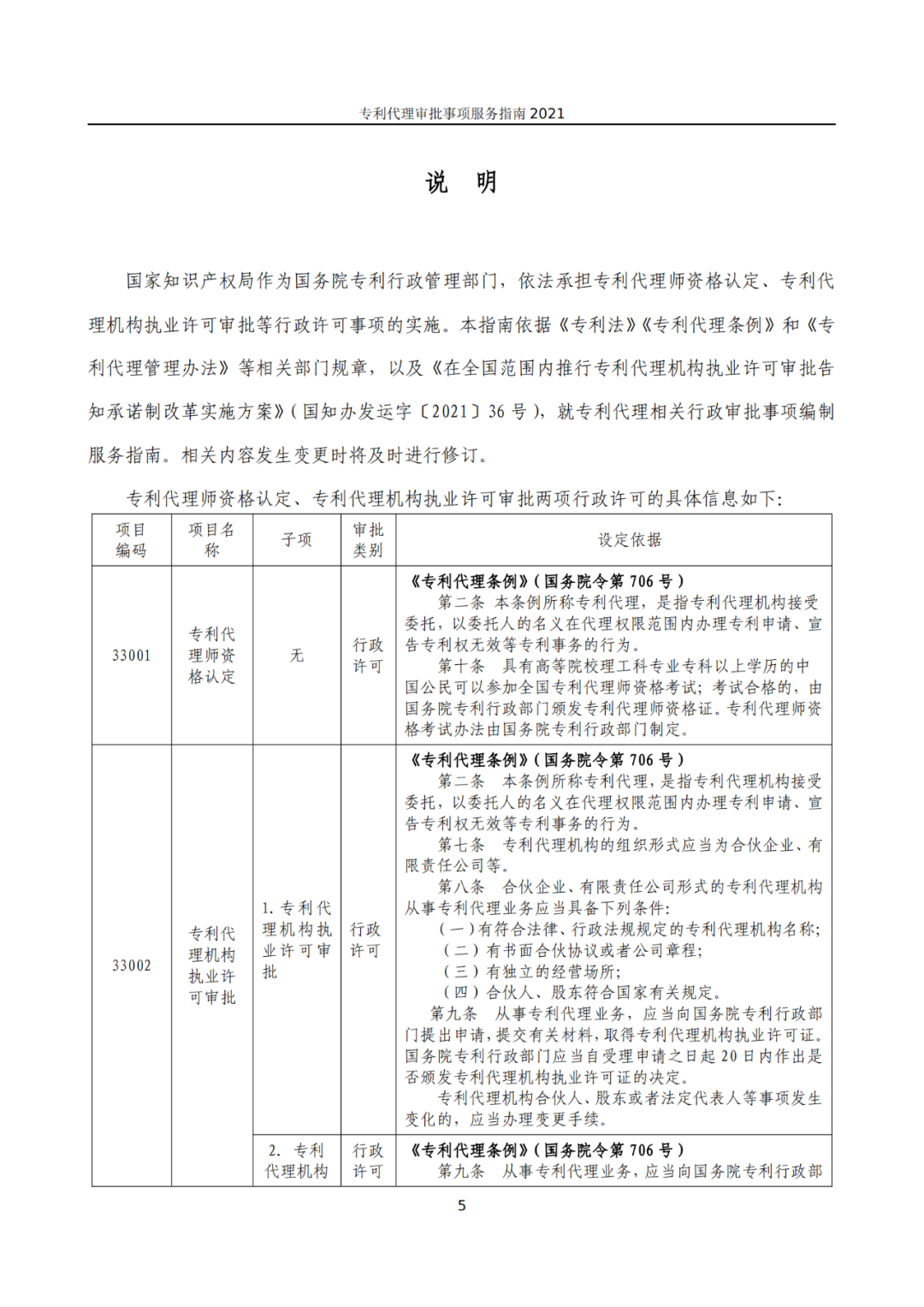 最新！2021年專利代理審批事項(xiàng)服務(wù)指南發(fā)布