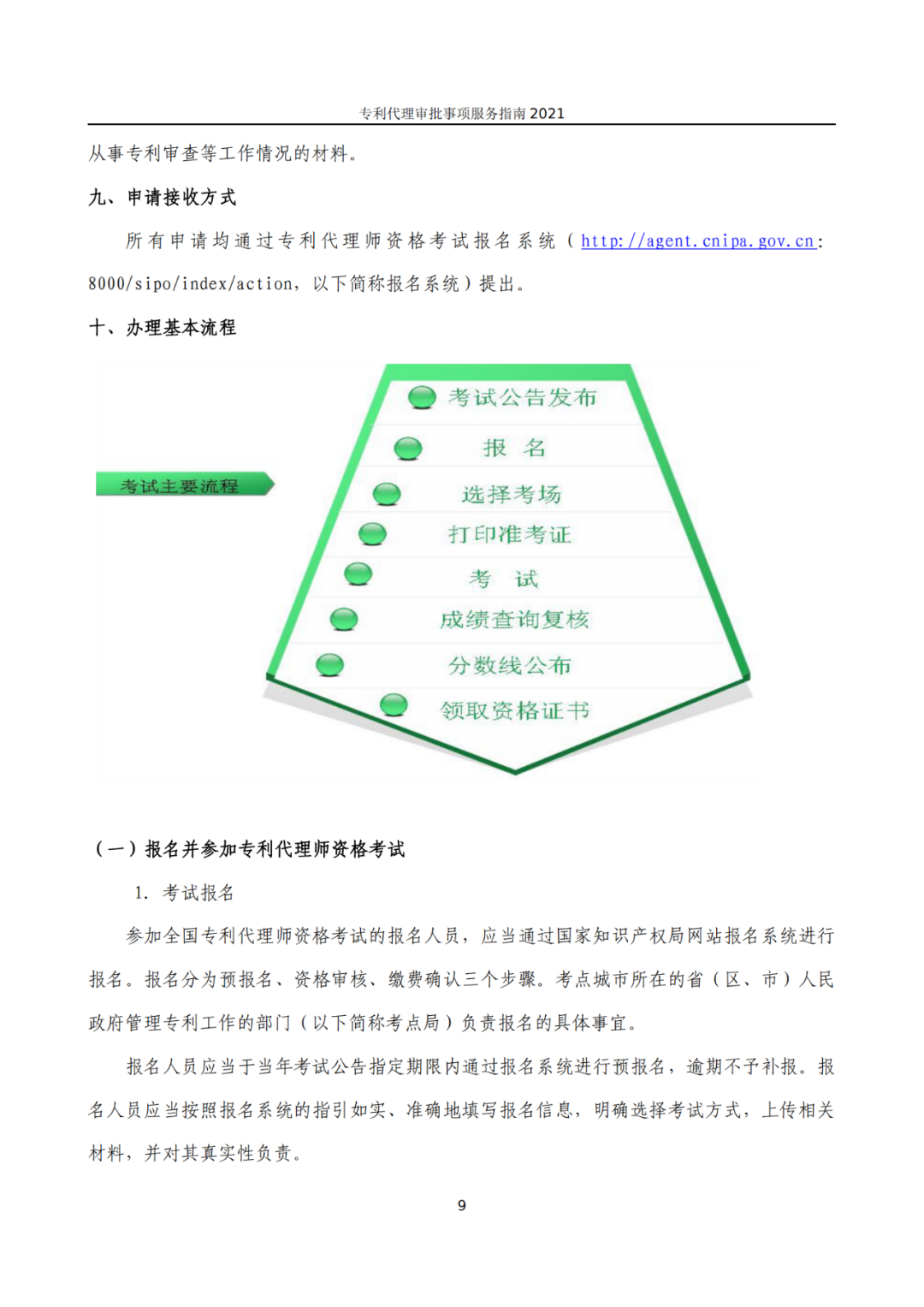 最新！2021年專利代理審批事項(xiàng)服務(wù)指南發(fā)布