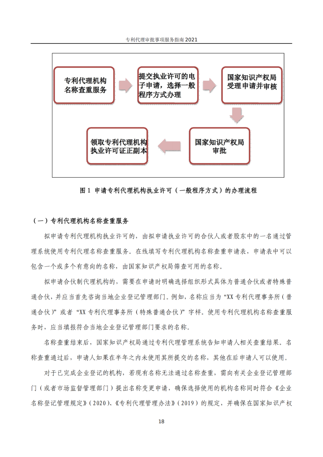 最新！2021年專利代理審批事項(xiàng)服務(wù)指南發(fā)布