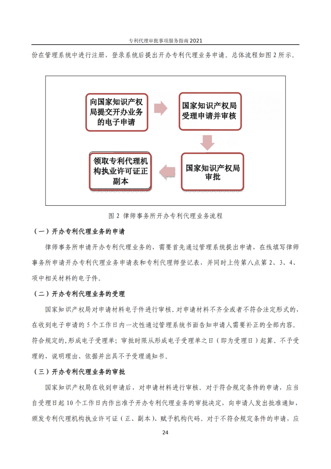 最新！2021年專利代理審批事項(xiàng)服務(wù)指南發(fā)布