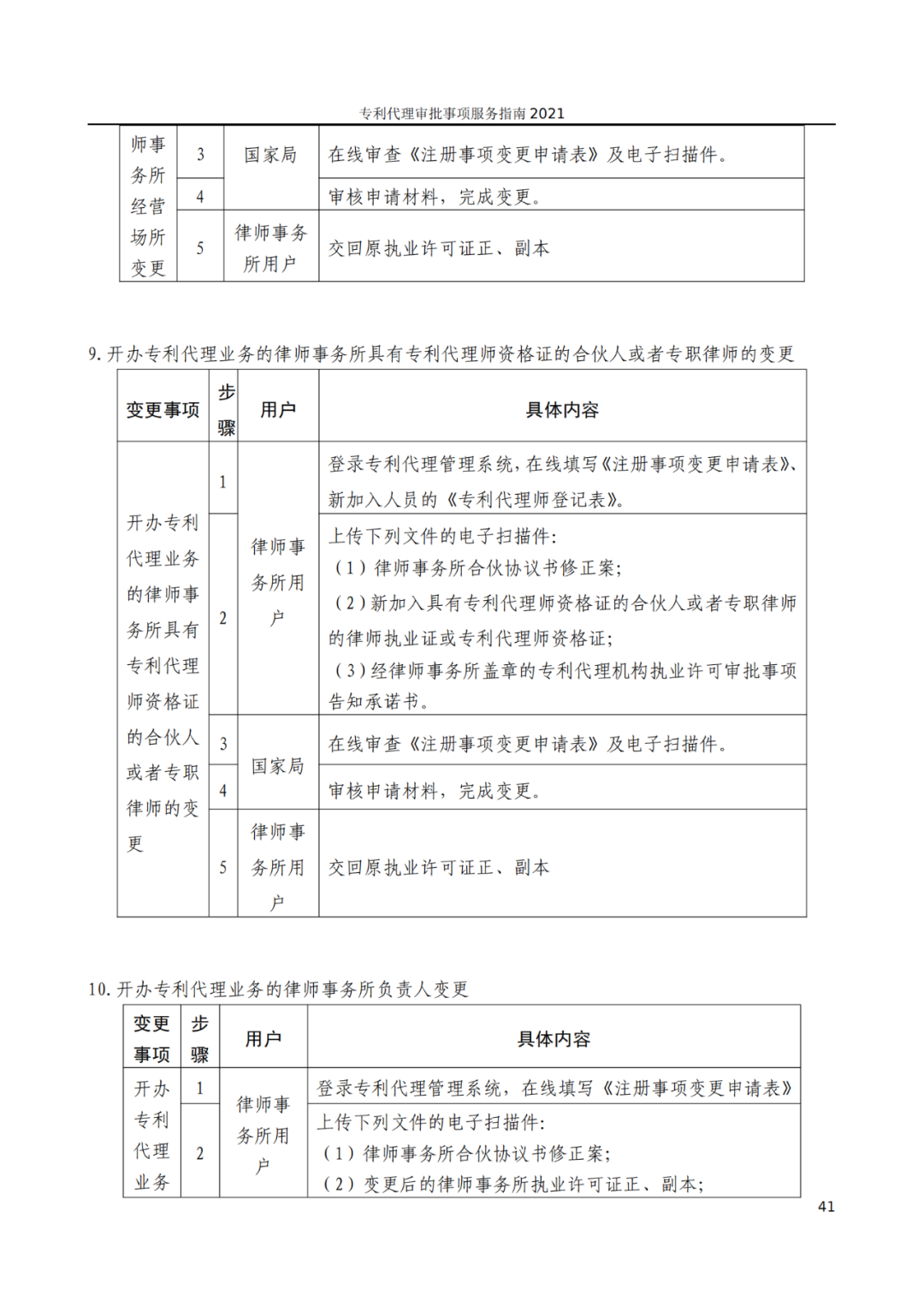 最新！2021年專利代理審批事項(xiàng)服務(wù)指南發(fā)布