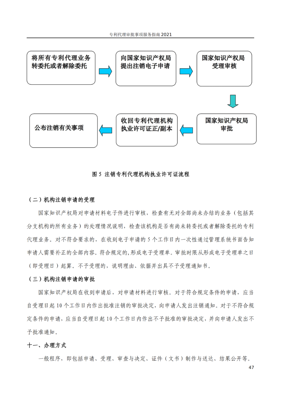 最新！2021年專利代理審批事項(xiàng)服務(wù)指南發(fā)布