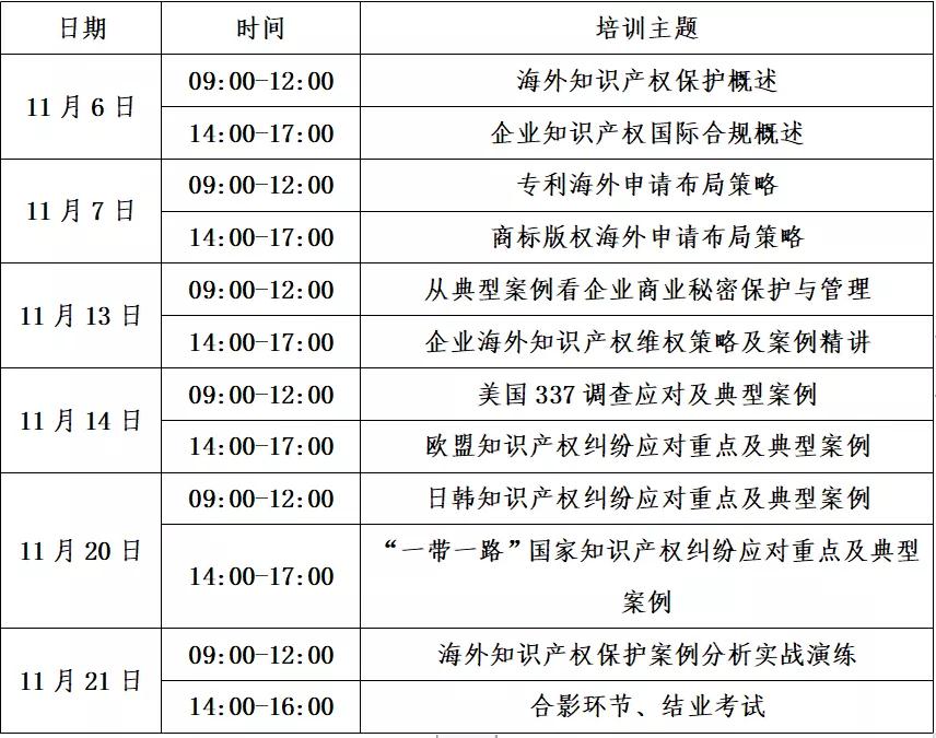 馬上報名！“2021年廣州市海外知識產(chǎn)權(quán)人才培訓(xùn)班”來了