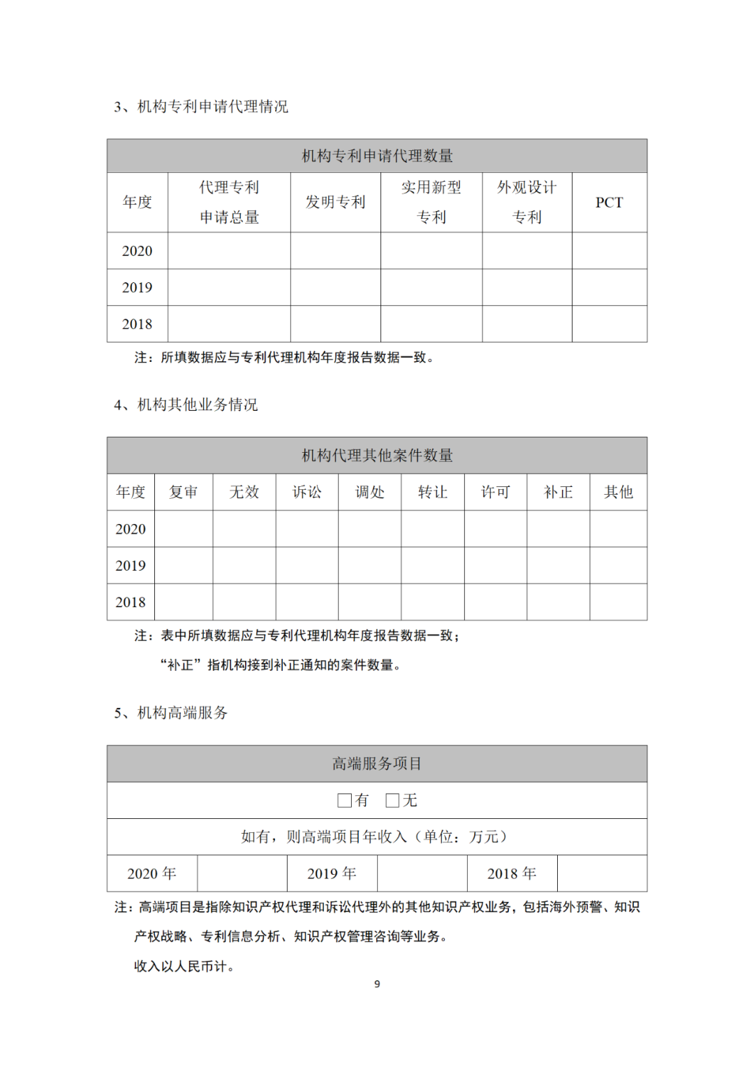 專利代理機(jī)構(gòu)等級評定正式開始啦！