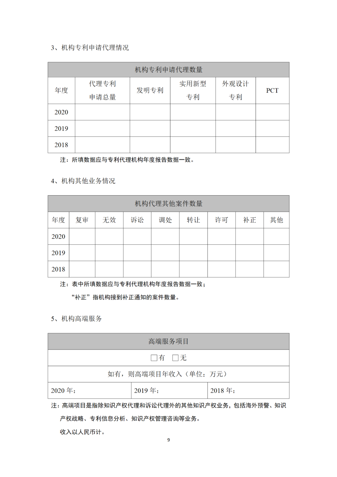 專利代理機(jī)構(gòu)等級(jí)評(píng)定正式開始啦！