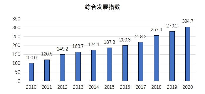 《2020年中國知識產權發(fā)展狀況評價報告》于近日發(fā)布