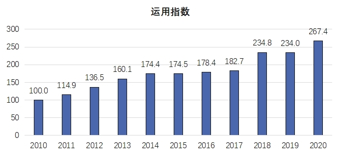 《2020年中國知識產權發(fā)展狀況評價報告》于近日發(fā)布