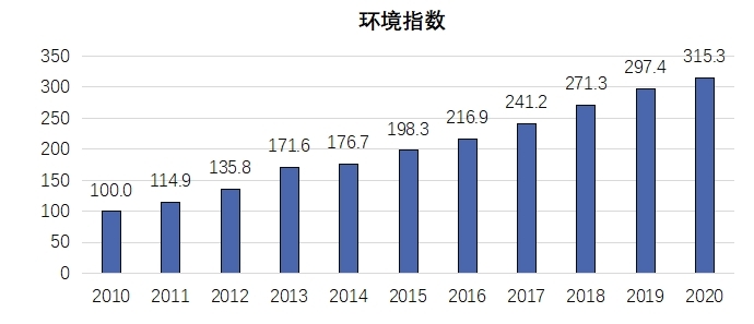 《2020年中國知識產權發(fā)展狀況評價報告》于近日發(fā)布