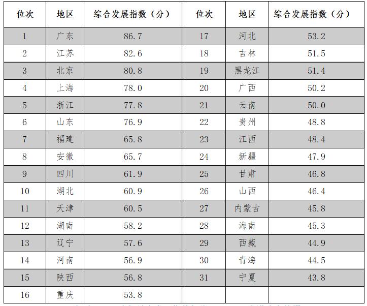 《2020年中國知識產權發(fā)展狀況評價報告》于近日發(fā)布