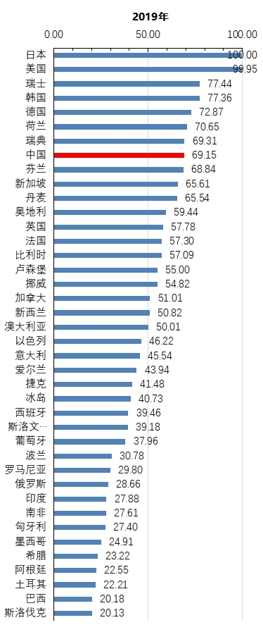 《2020年中國知識產權發(fā)展狀況評價報告》于近日發(fā)布