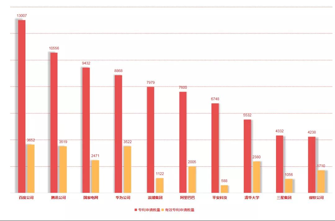 國家工信安全中心、工信部電子知識產(chǎn)權(quán)中心發(fā)布《中國人工智能高價值專利及創(chuàng)新驅(qū)動力分析報告》