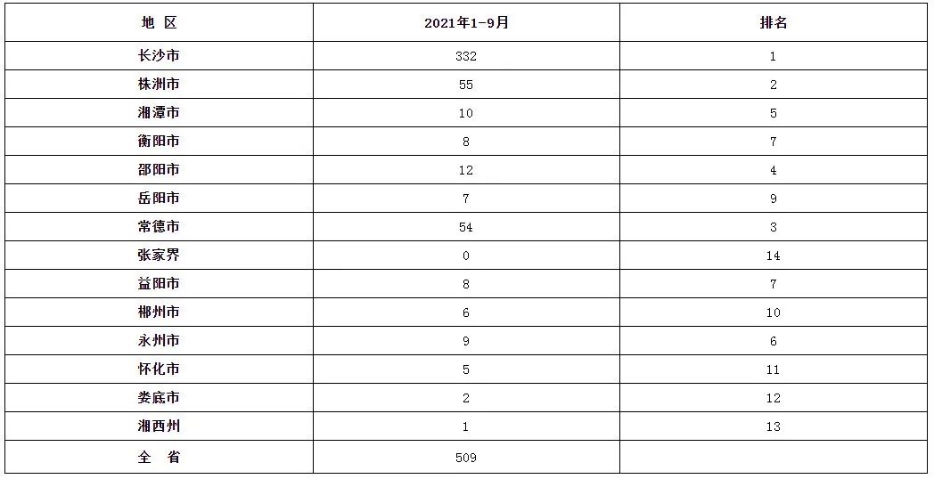 #晨報(bào)#全國(guó)區(qū)塊鏈企業(yè)超4.7萬(wàn)家，900余家有相關(guān)專(zhuān)利；日本商標(biāo)、專(zhuān)利官費(fèi)即將上漲，2022年4月1日正式生效！