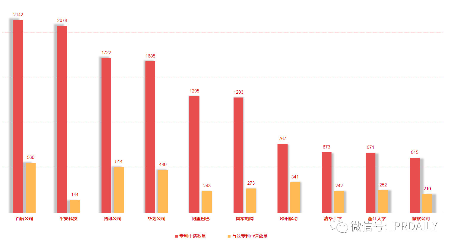 5G、大數(shù)據(jù)、人工智能等技術(shù)的逐步成熟，推動智慧城市向數(shù)字化、智能化新模式發(fā)展