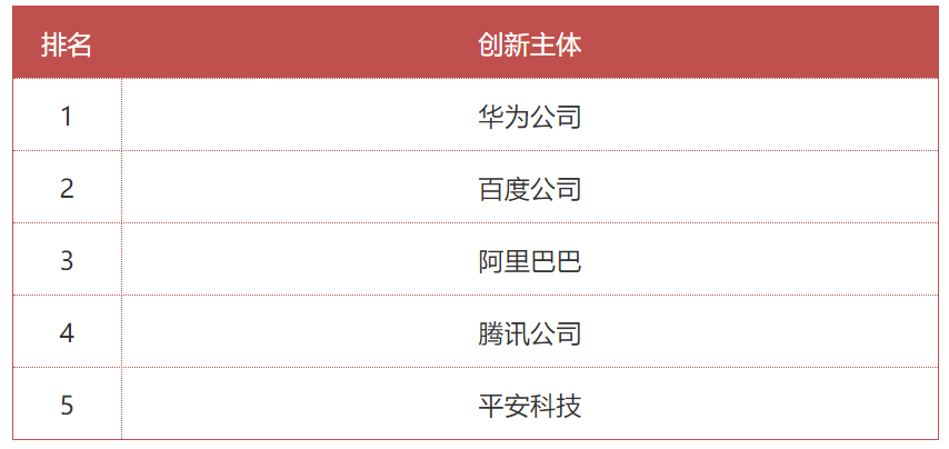 5G、大數(shù)據(jù)、人工智能等技術(shù)的逐步成熟，推動智慧城市向數(shù)字化、智能化新模式發(fā)展