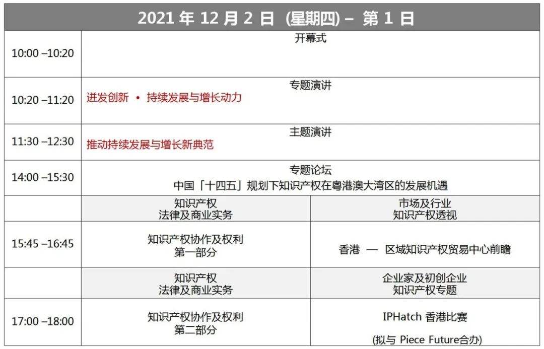 報名！第十一屆「亞洲知識產(chǎn)權(quán)營商論壇」活動即將開始