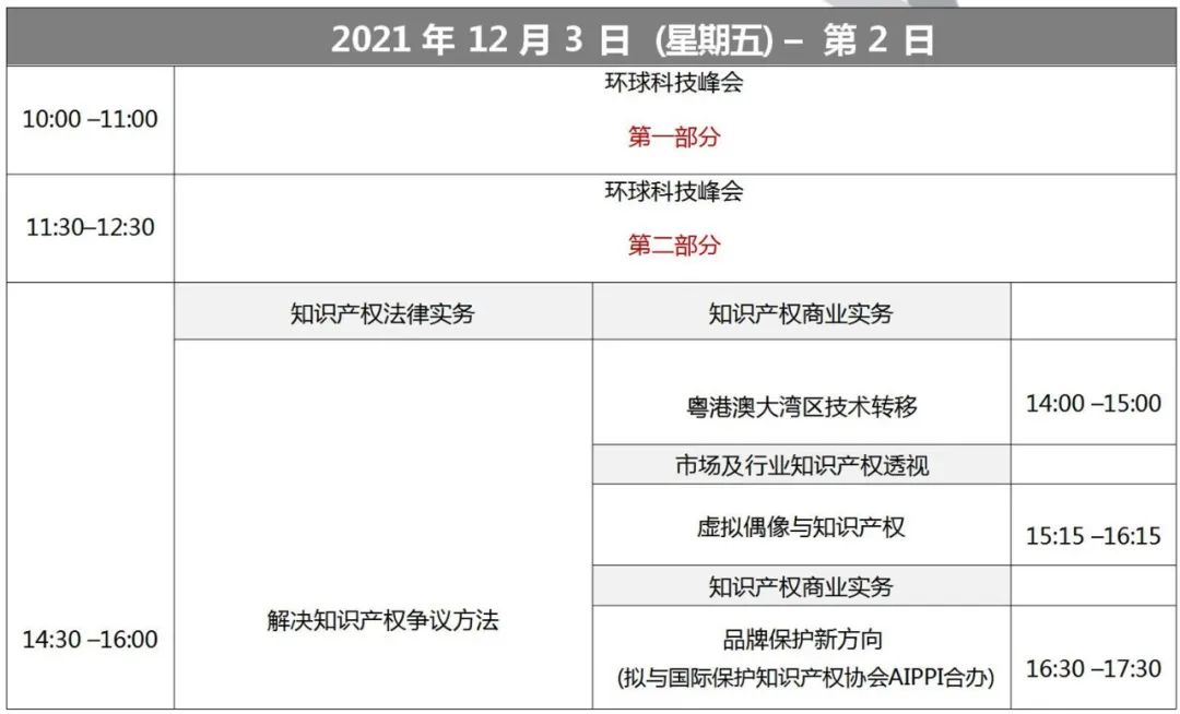 報名！第十一屆「亞洲知識產(chǎn)權(quán)營商論壇」活動即將開始