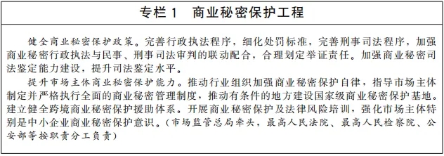 《“十四五”國家知識產(chǎn)權保護和運用規(guī)劃》全文