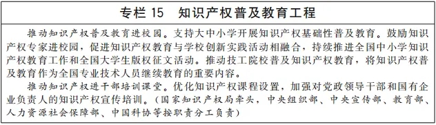 《“十四五”國家知識產(chǎn)權保護和運用規(guī)劃》全文