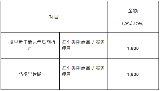 #晨報#馬德里指定阿聯(lián)酋官費公布；外交部：中國高度重視知識產權工作，成績顯著