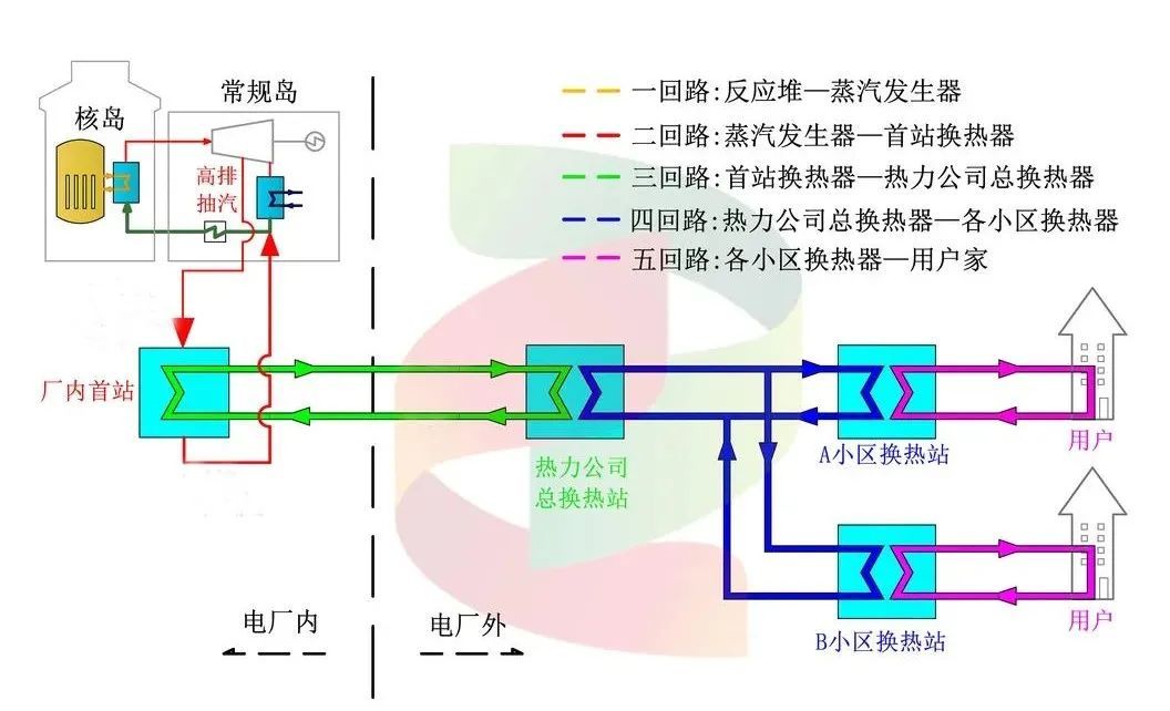 央企提前投運(yùn)核能供暖工程 山東海陽成為全國首個“零碳”供暖城