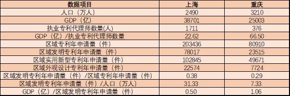 執(zhí)業(yè)專利代理師有多稀貴？這組數(shù)據(jù)告訴你！