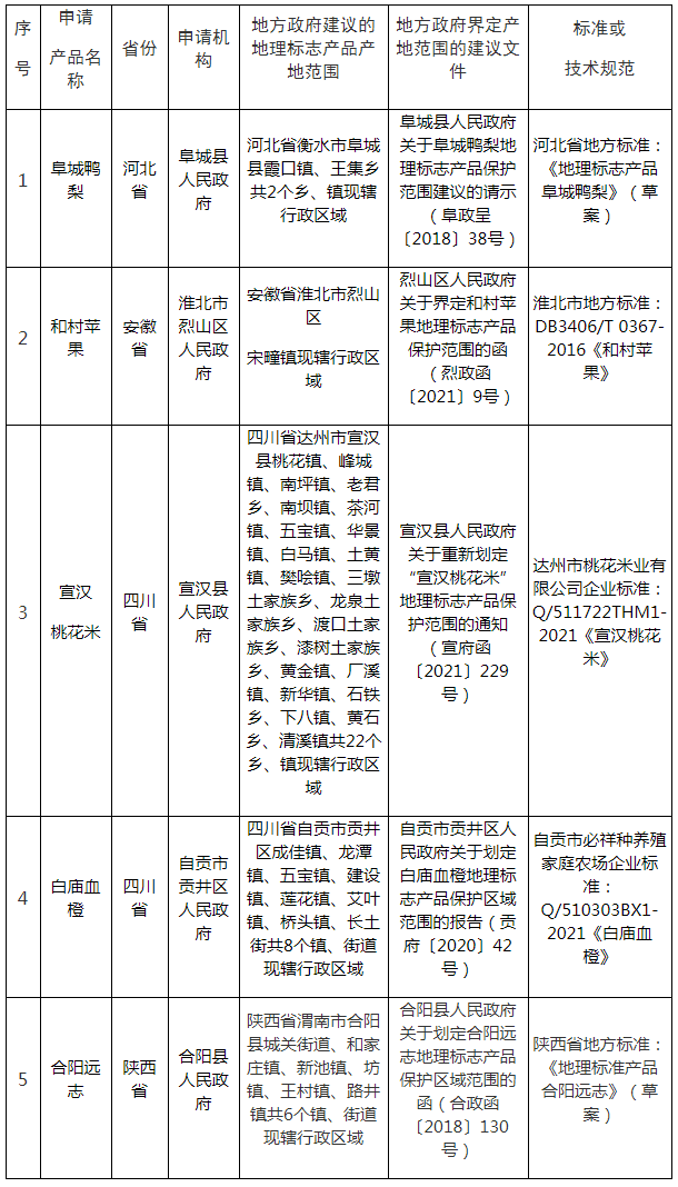 #晨報(bào)#國家發(fā)改委：進(jìn)一步暢通知識(shí)產(chǎn)權(quán)質(zhì)押至貸款投放的傳導(dǎo)途徑；國家知識(shí)產(chǎn)權(quán)局受理首批重大專利侵權(quán)糾紛行政裁決案件