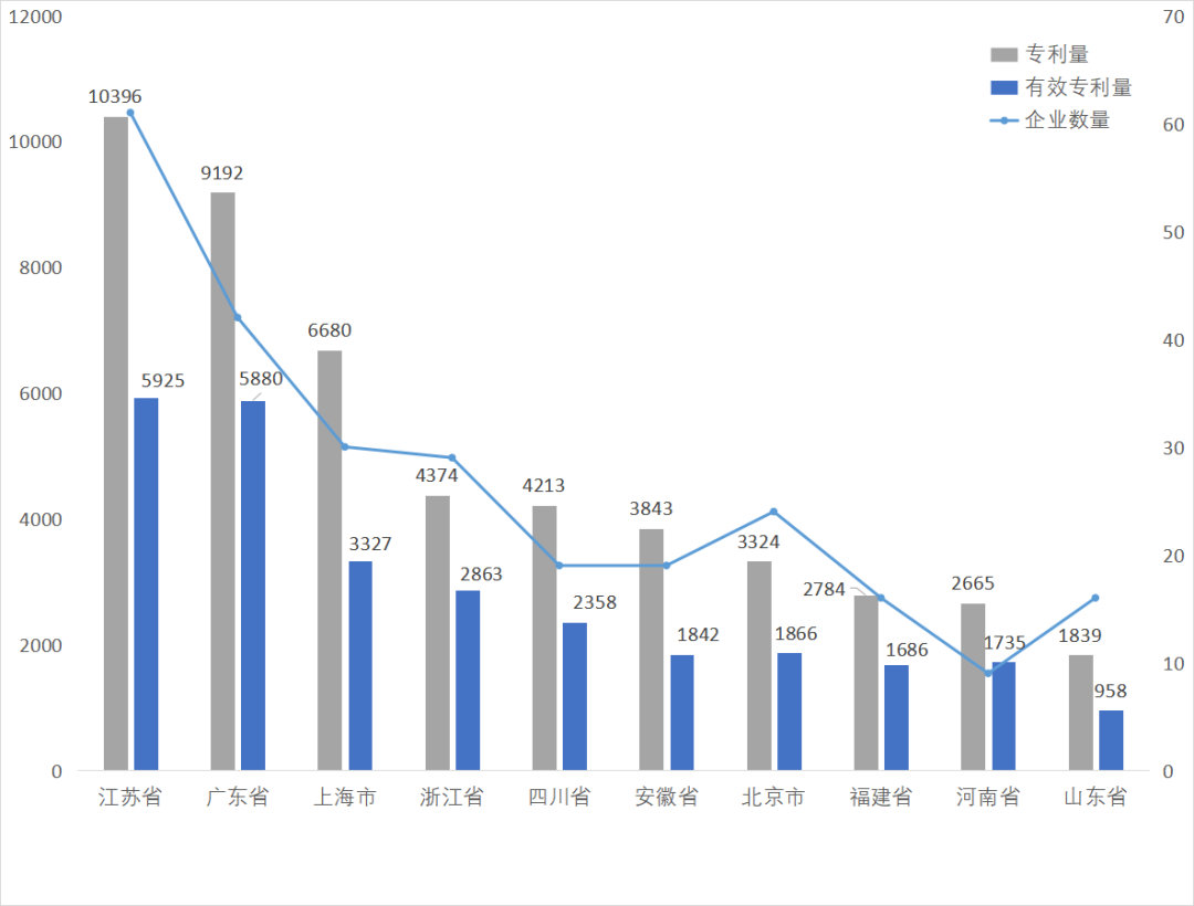 國(guó)家級(jí)專精特新小巨人A股上市企業(yè)專利榜單