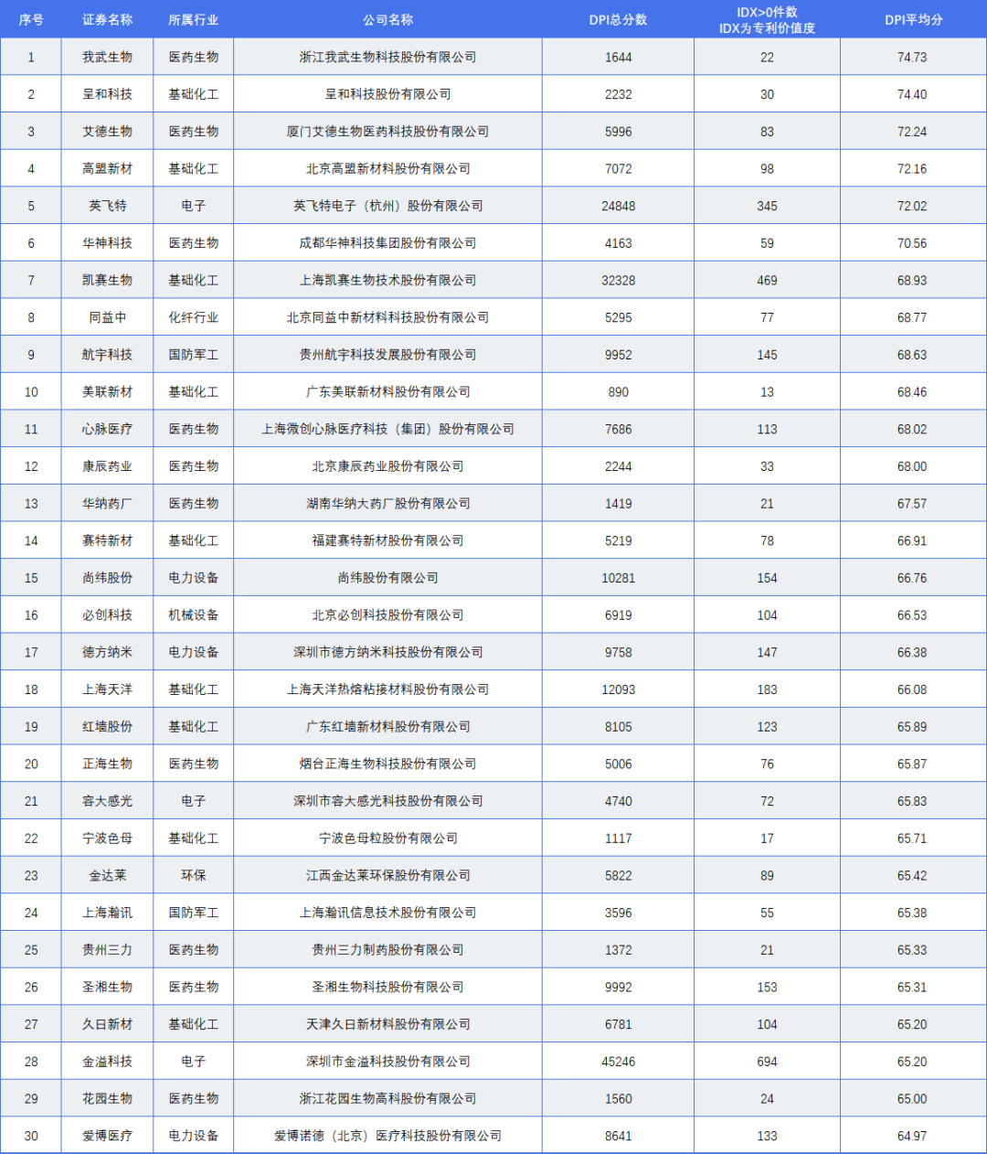 國(guó)家級(jí)專精特新小巨人A股上市企業(yè)專利榜單