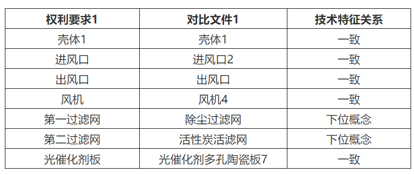 專代實(shí)務(wù)考前劃重點(diǎn)系列（二）｜六大核心考點(diǎn)搞定權(quán)利要求書(shū)評(píng)價(jià)：新穎性