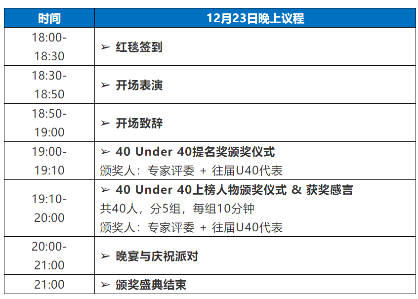 延期通知！“2021未來知識(shí)產(chǎn)權(quán)官大會(huì)&40Under40頒獎(jiǎng)盛典”將延期舉辦