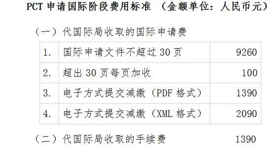 2021.12.1日起，PCT國際申請文件不超過30頁收取9260?元｜附費(fèi)用標(biāo)準(zhǔn)