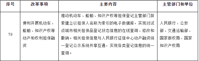 國務(wù)院印發(fā)《關(guān)于開展?fàn)I商環(huán)境創(chuàng)新試點(diǎn)工作的意見》，部署這些知識(shí)產(chǎn)權(quán)工作