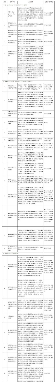 國務(wù)院印發(fā)《關(guān)于開展?fàn)I商環(huán)境創(chuàng)新試點(diǎn)工作的意見》，部署這些知識(shí)產(chǎn)權(quán)工作