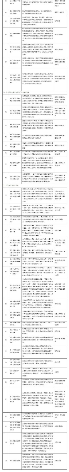 國務(wù)院印發(fā)《關(guān)于開展?fàn)I商環(huán)境創(chuàng)新試點(diǎn)工作的意見》，部署這些知識(shí)產(chǎn)權(quán)工作