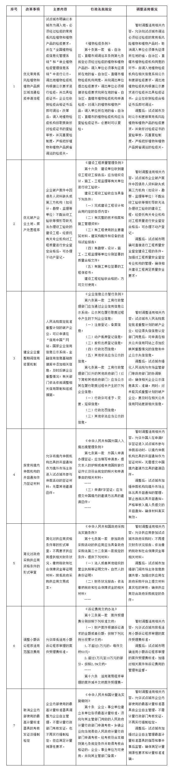 國務(wù)院印發(fā)《關(guān)于開展?fàn)I商環(huán)境創(chuàng)新試點(diǎn)工作的意見》，部署這些知識(shí)產(chǎn)權(quán)工作