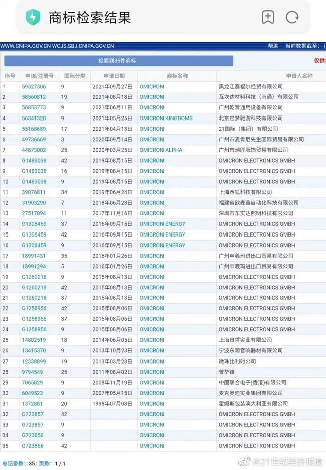 奧密克戎被注冊為商標(biāo)，Omicron商標(biāo)初審公告，奧密克戎牌毛巾你敢用嗎？