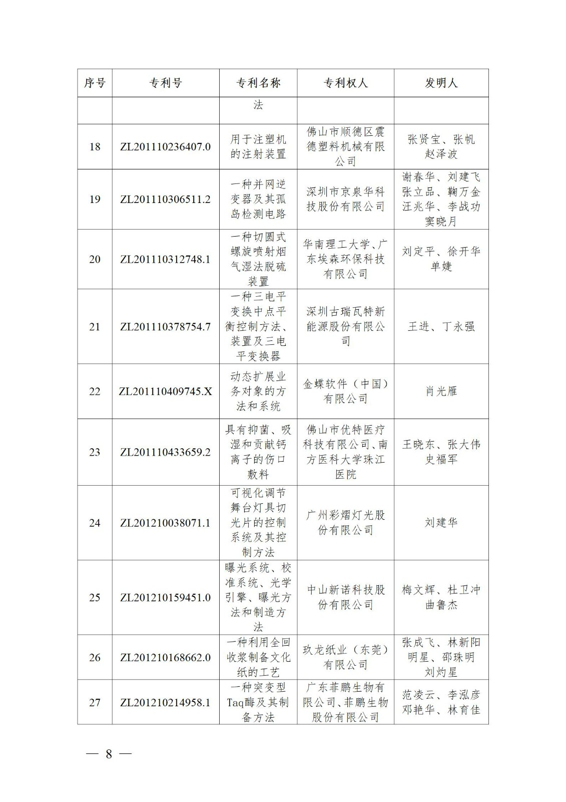 表彰！第二十二屆中國專利獎(jiǎng)嘉獎(jiǎng)和第八屆廣東專利獎(jiǎng)獲獎(jiǎng)單位及個(gè)人名單公布