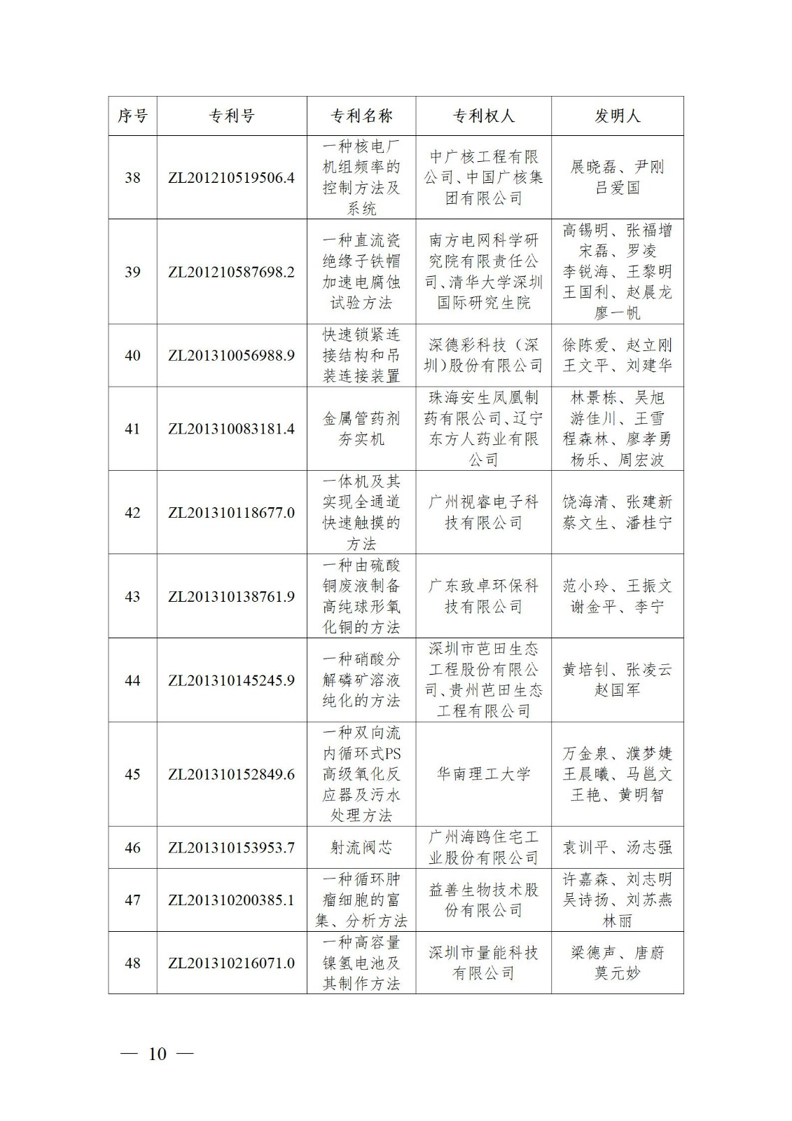 表彰！第二十二屆中國專利獎(jiǎng)嘉獎(jiǎng)和第八屆廣東專利獎(jiǎng)獲獎(jiǎng)單位及個(gè)人名單公布