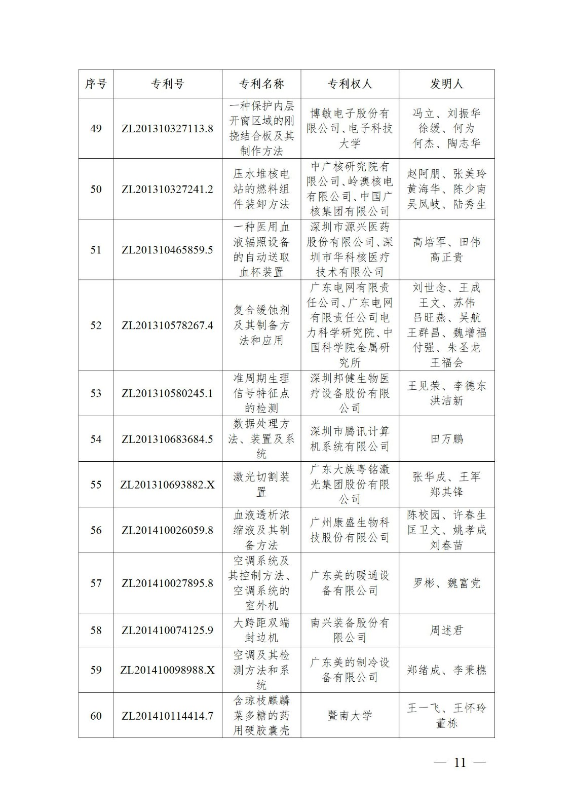 表彰！第二十二屆中國專利獎(jiǎng)嘉獎(jiǎng)和第八屆廣東專利獎(jiǎng)獲獎(jiǎng)單位及個(gè)人名單公布