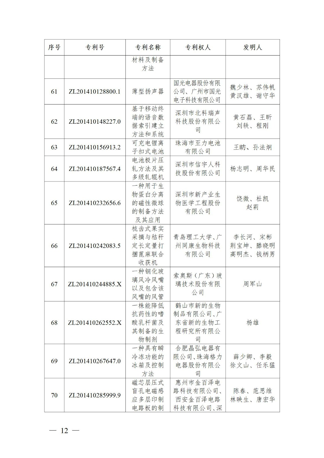 表彰！第二十二屆中國專利獎(jiǎng)嘉獎(jiǎng)和第八屆廣東專利獎(jiǎng)獲獎(jiǎng)單位及個(gè)人名單公布