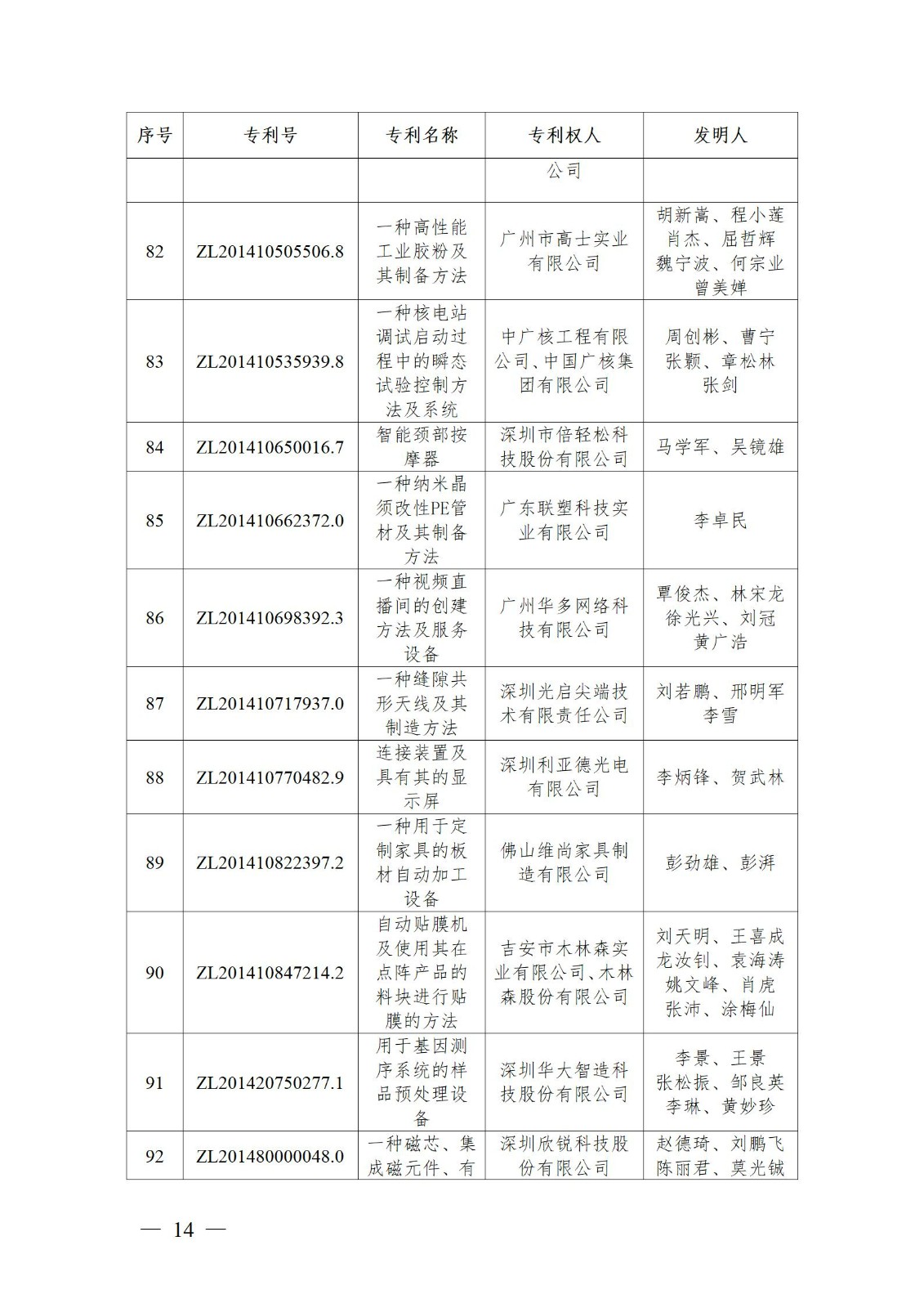 表彰！第二十二屆中國專利獎(jiǎng)嘉獎(jiǎng)和第八屆廣東專利獎(jiǎng)獲獎(jiǎng)單位及個(gè)人名單公布