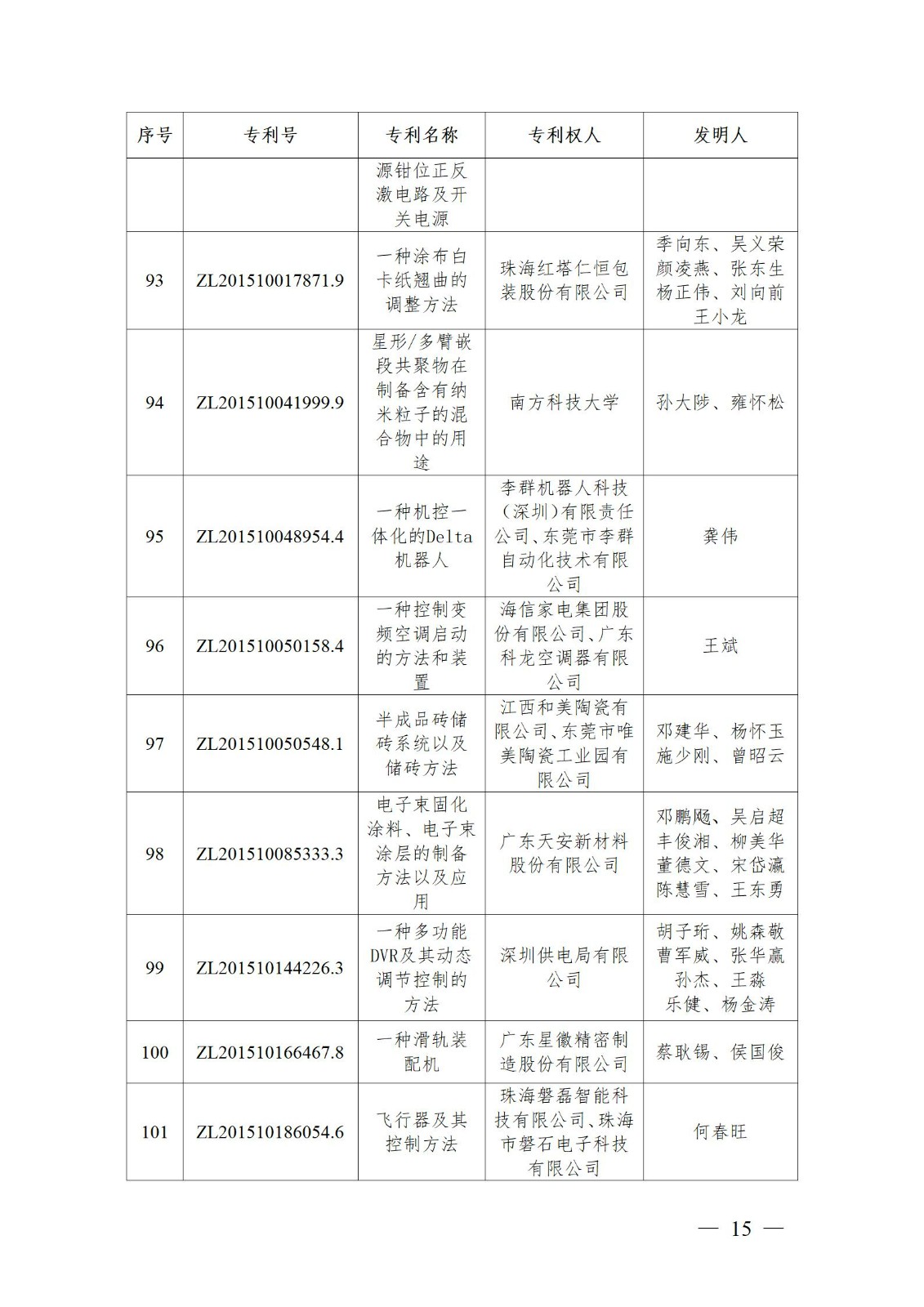 表彰！第二十二屆中國專利獎(jiǎng)嘉獎(jiǎng)和第八屆廣東專利獎(jiǎng)獲獎(jiǎng)單位及個(gè)人名單公布