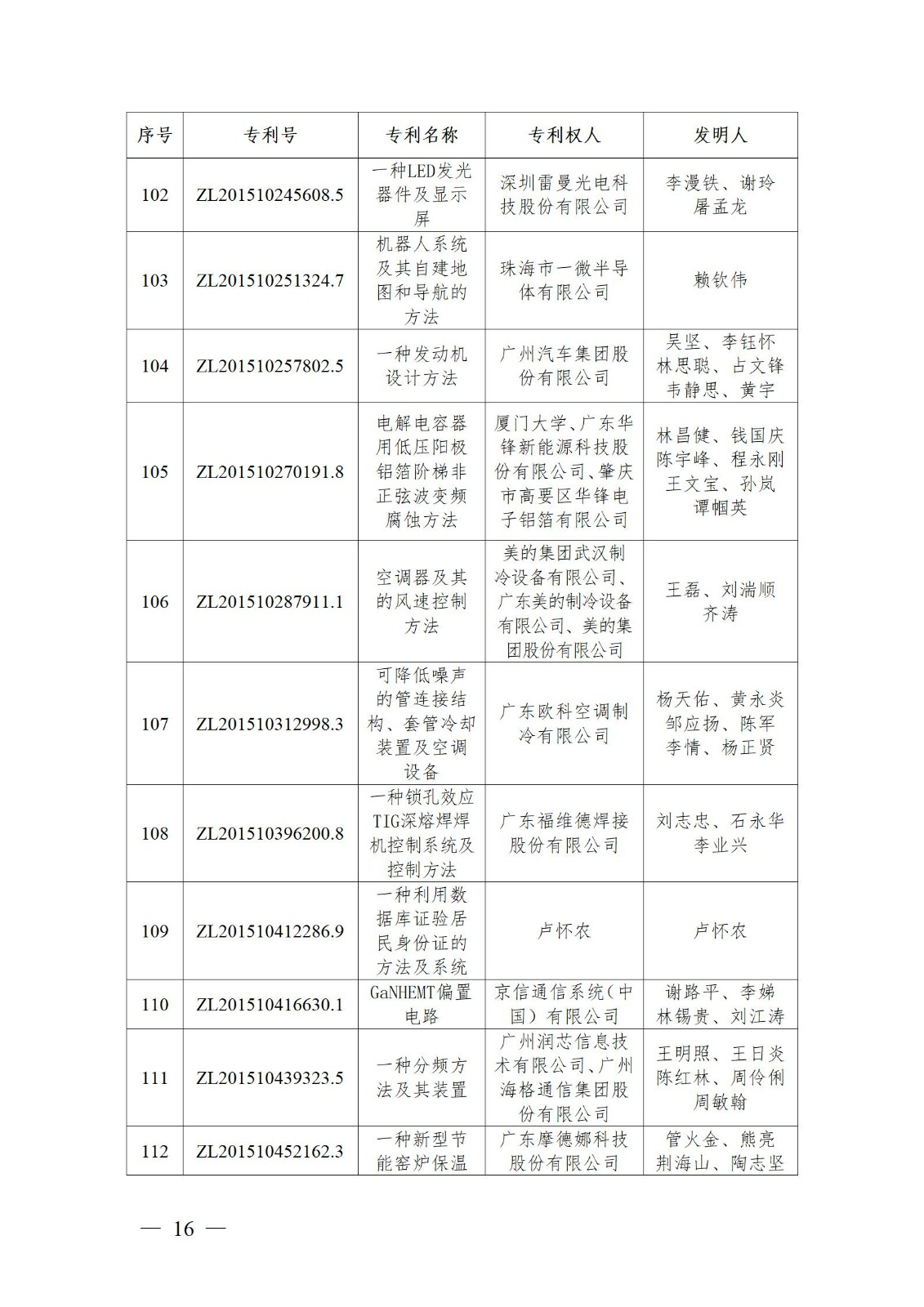 表彰！第二十二屆中國專利獎(jiǎng)嘉獎(jiǎng)和第八屆廣東專利獎(jiǎng)獲獎(jiǎng)單位及個(gè)人名單公布