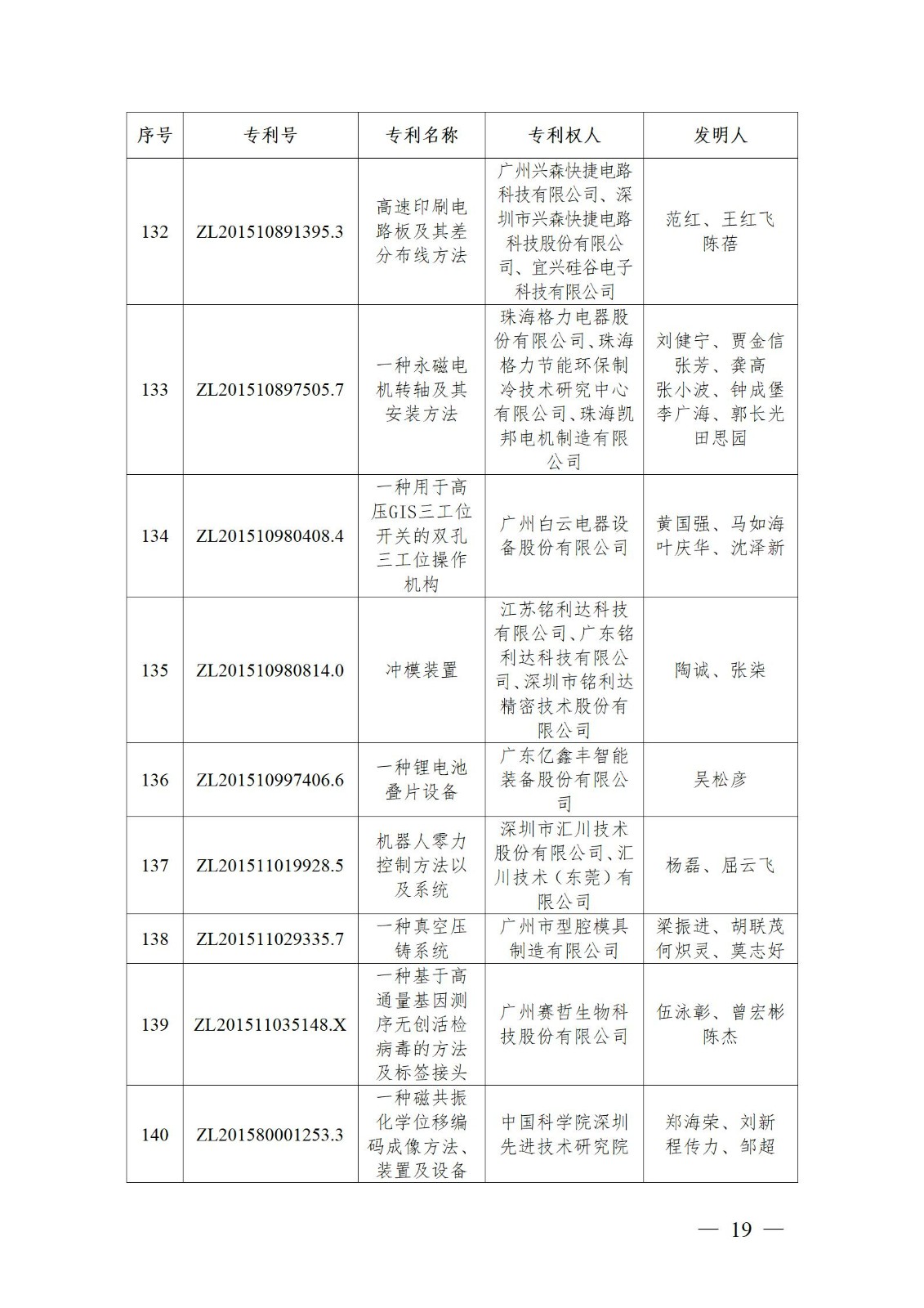 表彰！第二十二屆中國專利獎(jiǎng)嘉獎(jiǎng)和第八屆廣東專利獎(jiǎng)獲獎(jiǎng)單位及個(gè)人名單公布