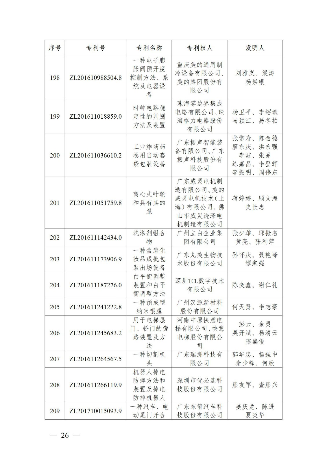 表彰！第二十二屆中國專利獎(jiǎng)嘉獎(jiǎng)和第八屆廣東專利獎(jiǎng)獲獎(jiǎng)單位及個(gè)人名單公布