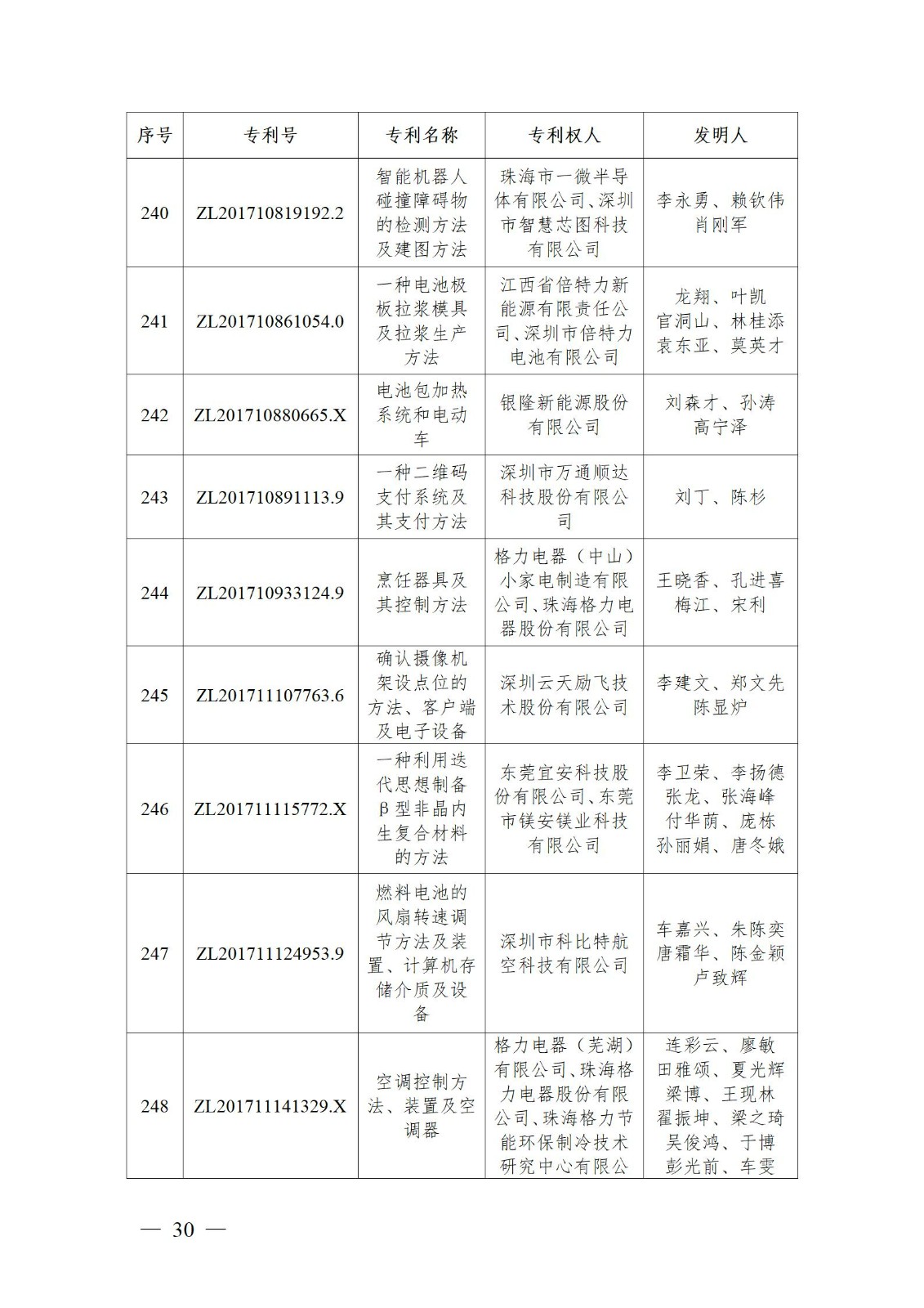 表彰！第二十二屆中國專利獎(jiǎng)嘉獎(jiǎng)和第八屆廣東專利獎(jiǎng)獲獎(jiǎng)單位及個(gè)人名單公布