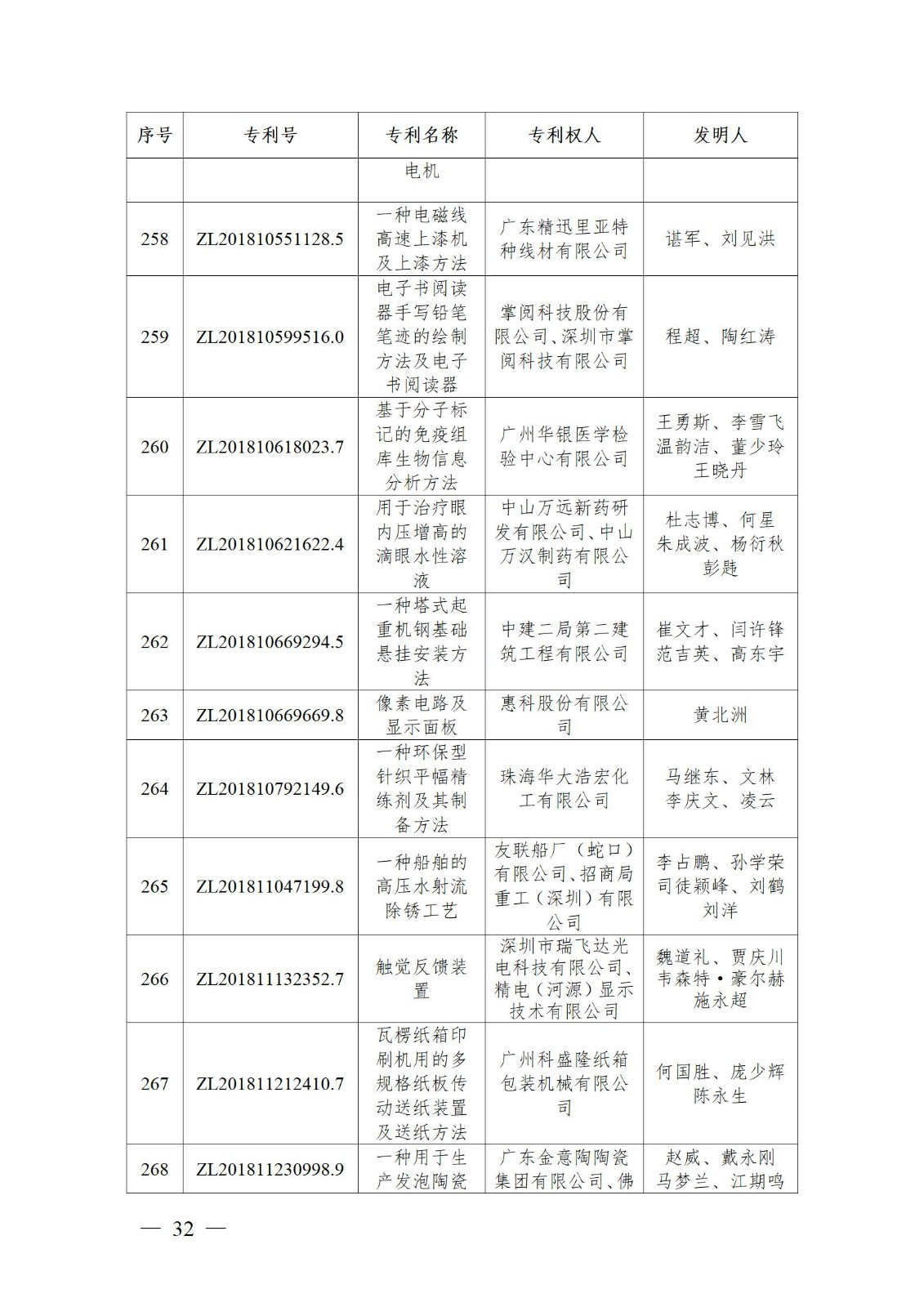 表彰！第二十二屆中國專利獎(jiǎng)嘉獎(jiǎng)和第八屆廣東專利獎(jiǎng)獲獎(jiǎng)單位及個(gè)人名單公布