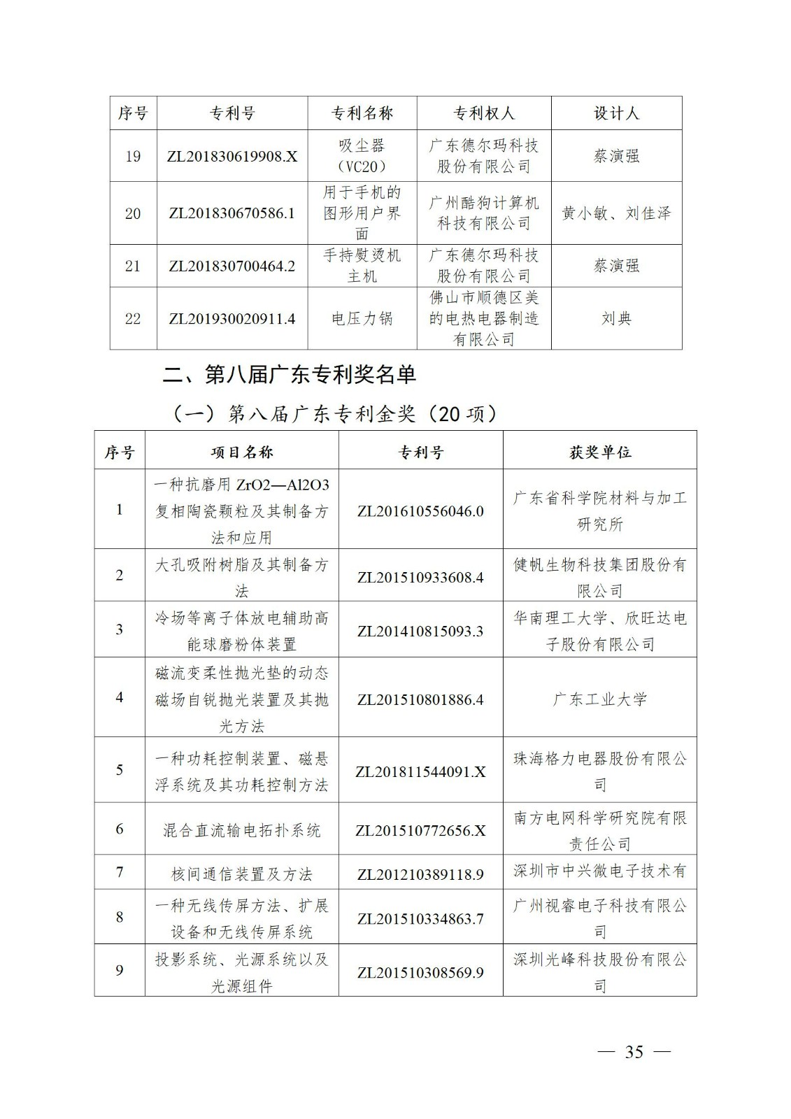 表彰！第二十二屆中國專利獎(jiǎng)嘉獎(jiǎng)和第八屆廣東專利獎(jiǎng)獲獎(jiǎng)單位及個(gè)人名單公布