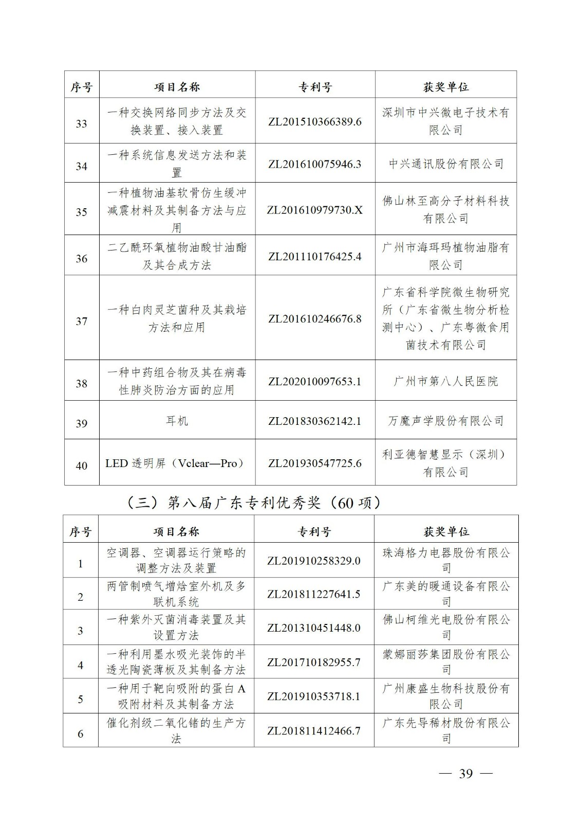 表彰！第二十二屆中國專利獎(jiǎng)嘉獎(jiǎng)和第八屆廣東專利獎(jiǎng)獲獎(jiǎng)單位及個(gè)人名單公布