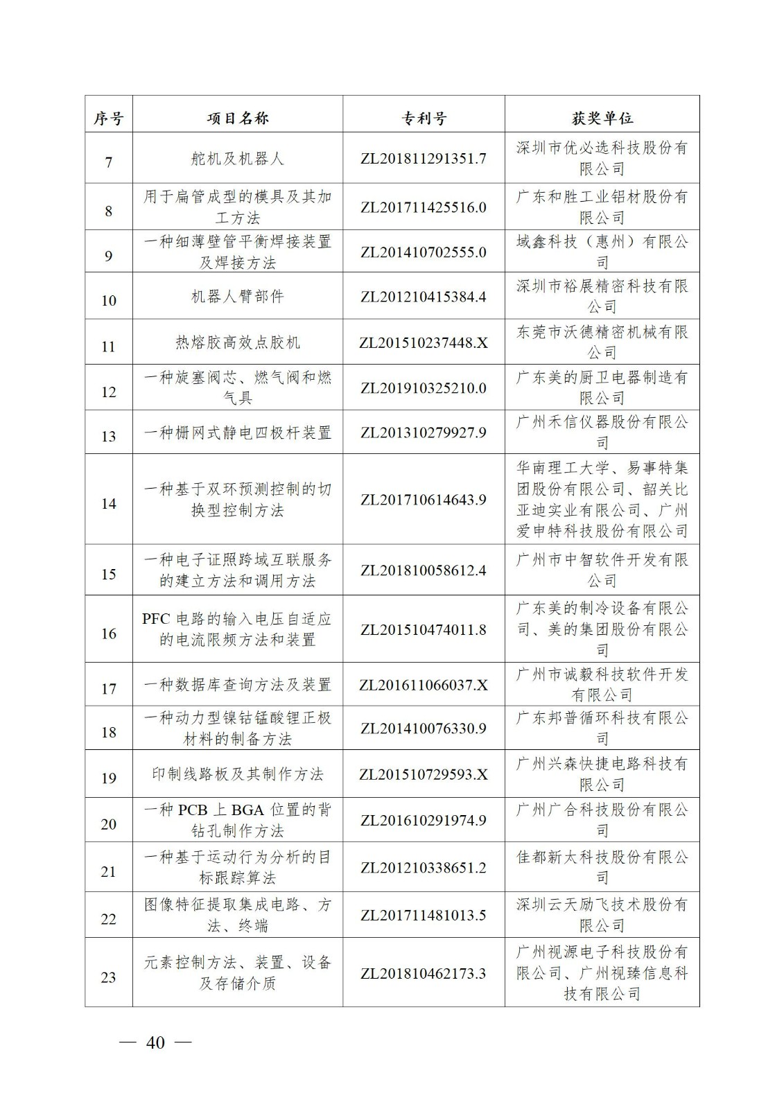 表彰！第二十二屆中國專利獎(jiǎng)嘉獎(jiǎng)和第八屆廣東專利獎(jiǎng)獲獎(jiǎng)單位及個(gè)人名單公布